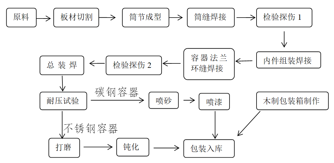 圖片關(guān)鍵詞